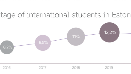 Universities saw a slight decline in international students this year