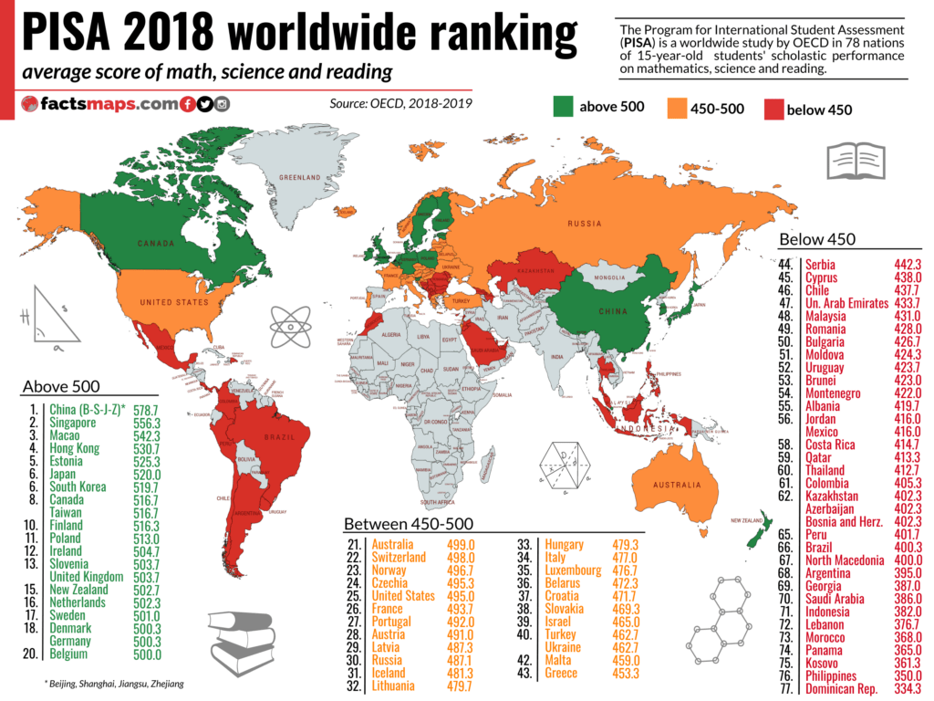 PISA 2018 results by country