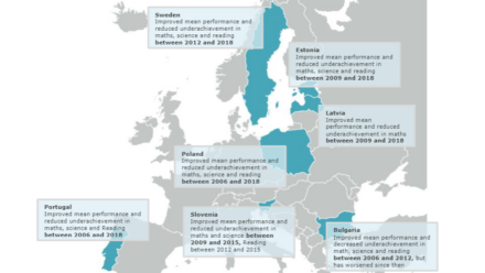 New study: PISA success stories in Europe